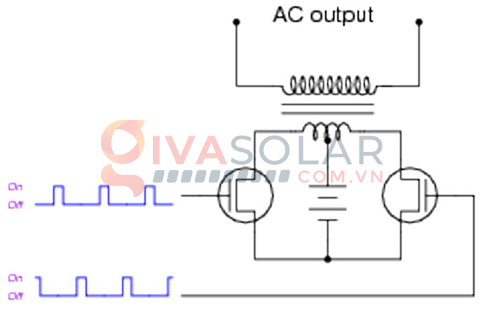 Inverter - biến tần là gì? Và ứng dụng của nó trong thực tế 1